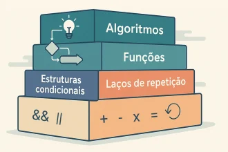 Lógica de Programação: Desvendando a Arquitetura Intelectual do Software Moderno